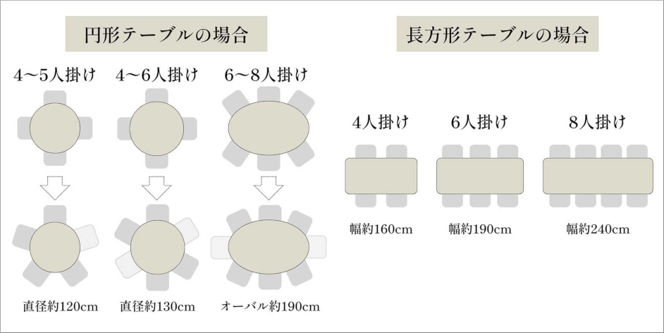 テーブルサイズ早見表 
